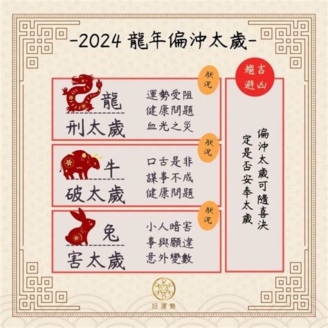 龍害太歲是什麼意思|2024不只屬龍犯太歲！龍年犯太歲生肖、禁忌和化解方法│TVBS。